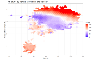 Pitch Design: What is Stuff+, Location+, and Pitching+?