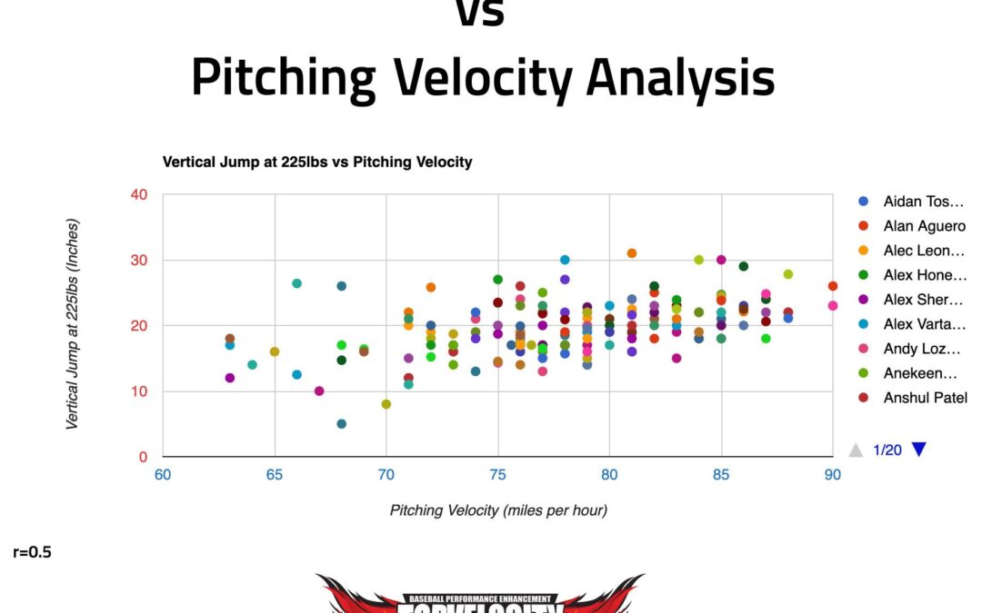 Predicted Pitching Velocity Through Jump & Strength Study