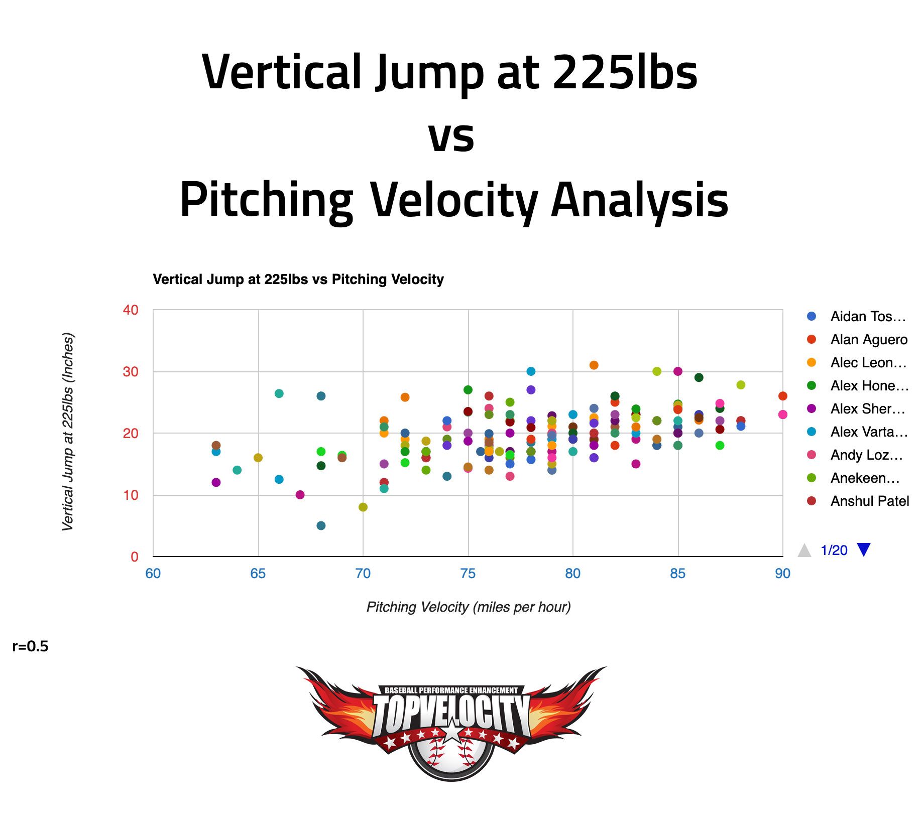Predicted Pitching Velocity Through Jump & Strength Study - TopVelocity