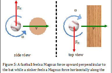 How To Throw a Sinker or Two-Seam Fastball