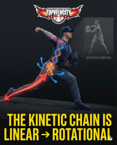 recovering throwing velocity